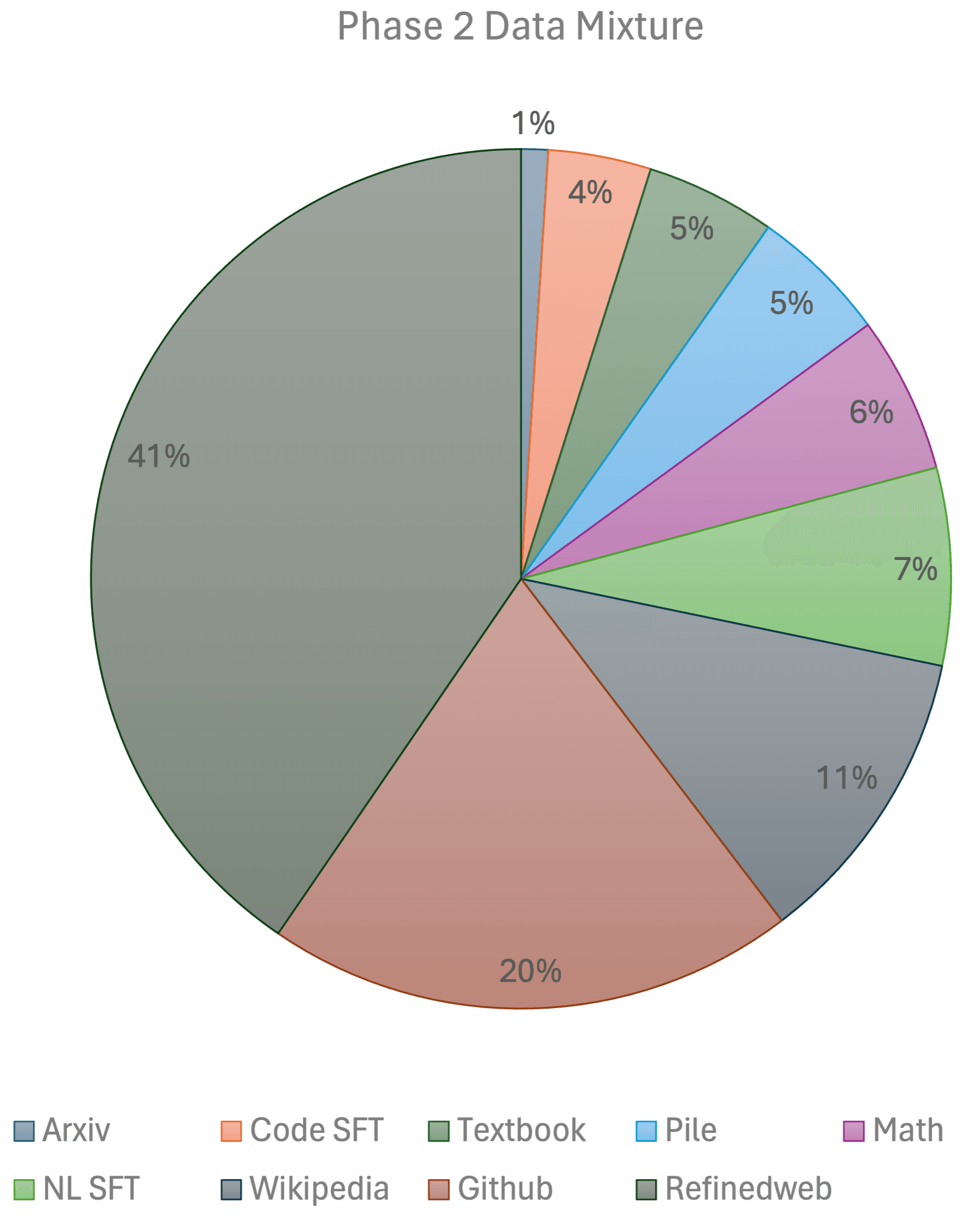 phase2-data